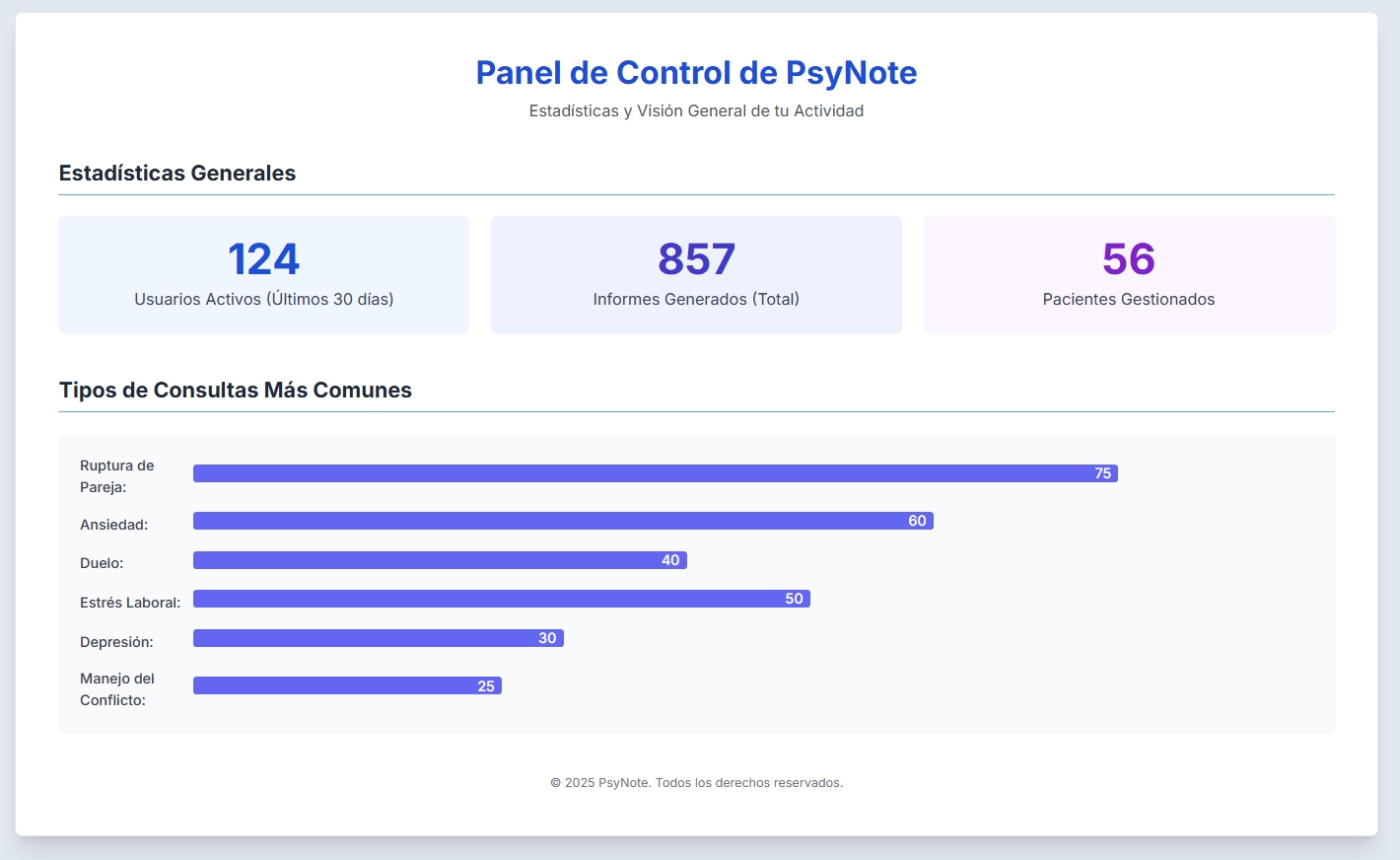 Vista previa de un dashboard de estadísticas